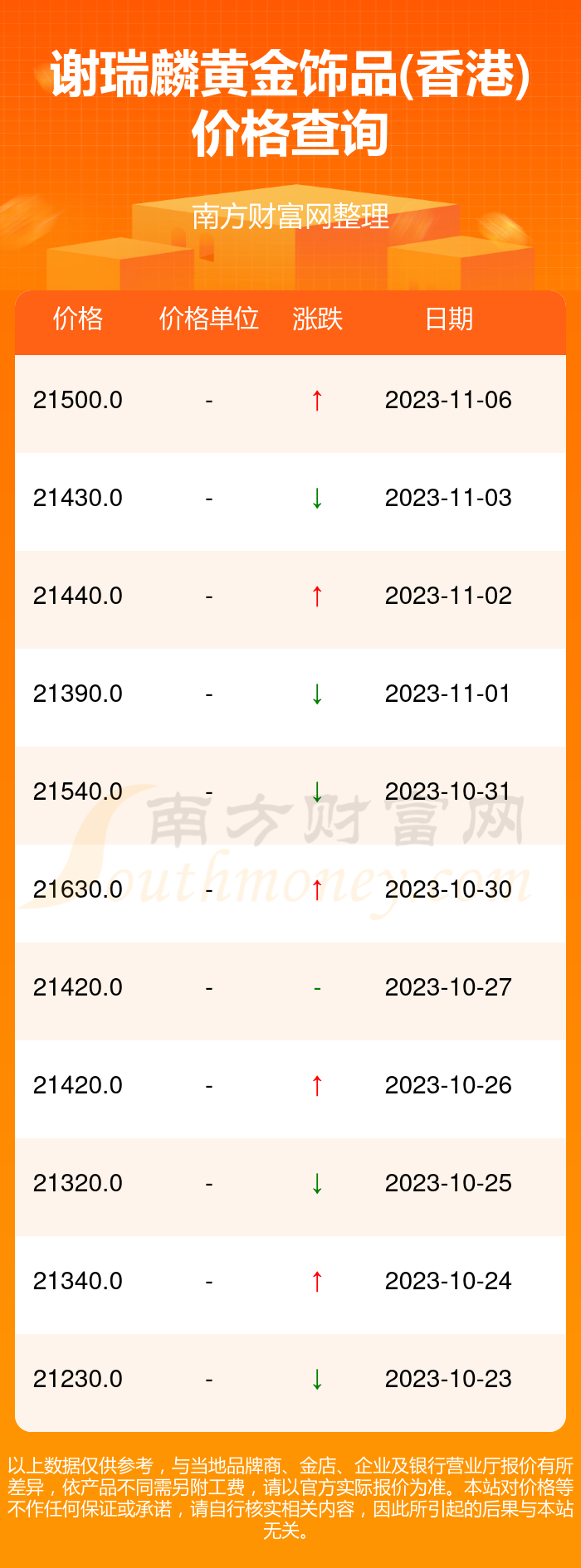 今日香港黄金价格与美景探索之旅