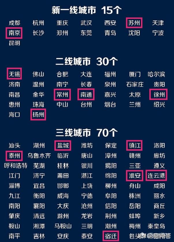 江苏撤县设市名单最新公布，最新名单揭晓！