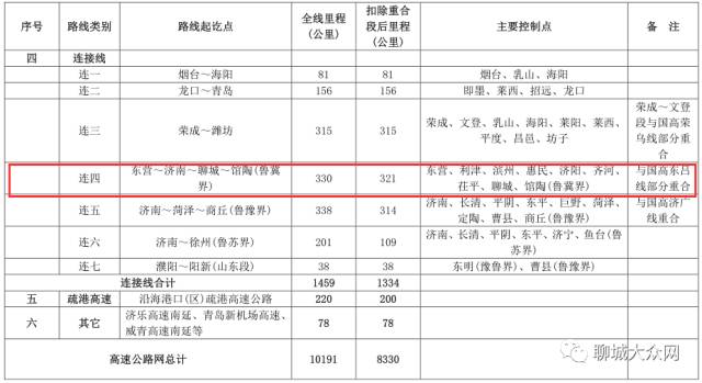 莘县最新确诊病例通报