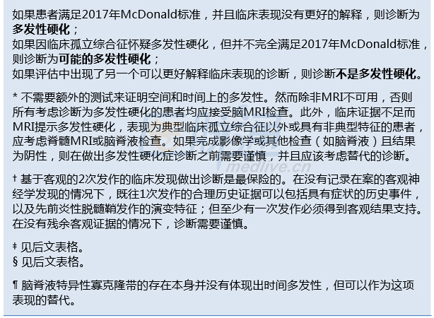 最新确诊标准的探索与影响，时代进步的医学见证