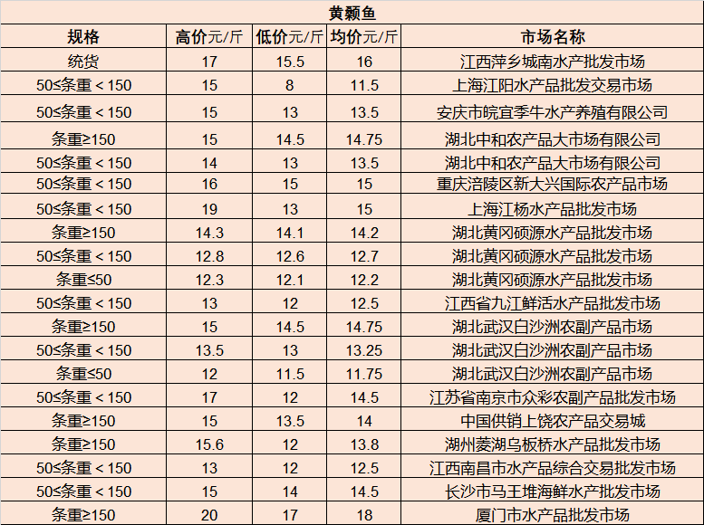 市场最新价，把握变化，成就无限商机潜能