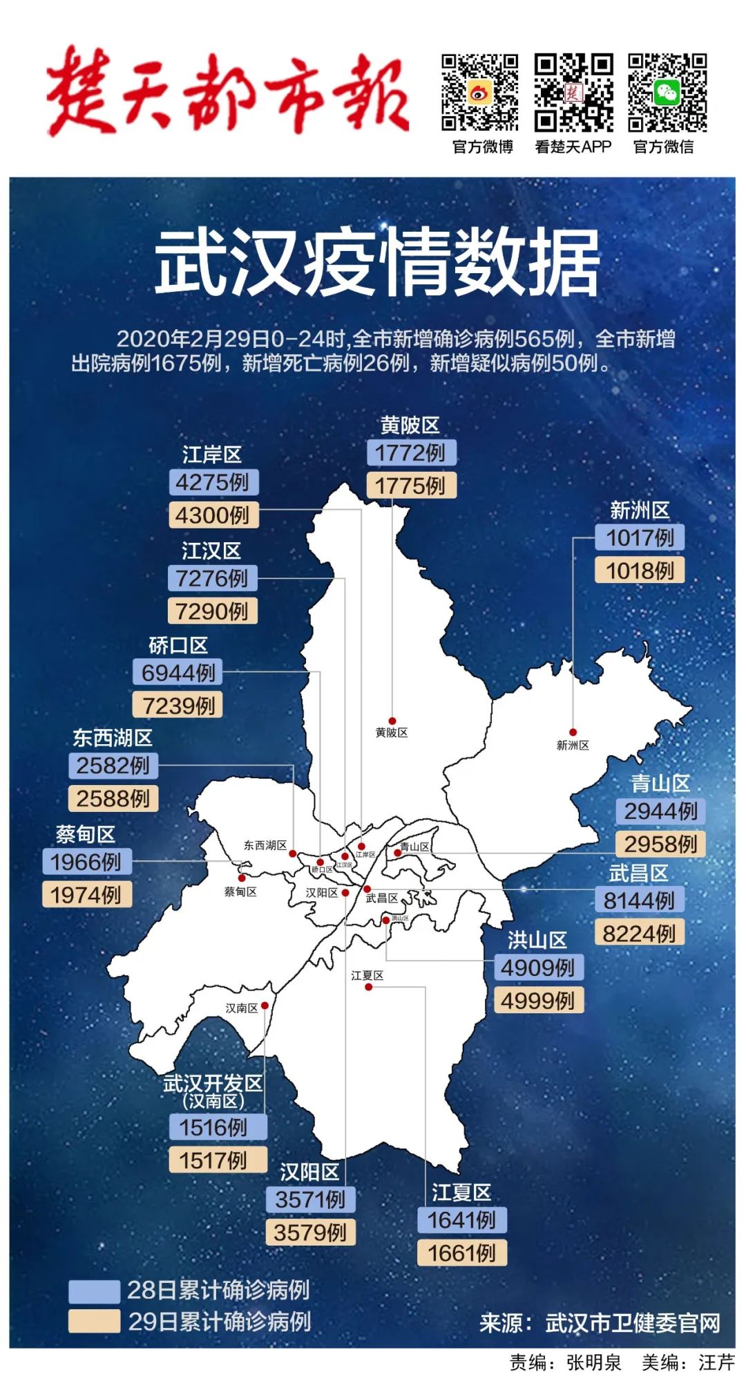 回武汉最新动态，科技重塑生活，未来触手可及