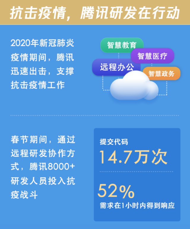 腾讯最新疫情观察，数字时代的抗疫反思与洞察