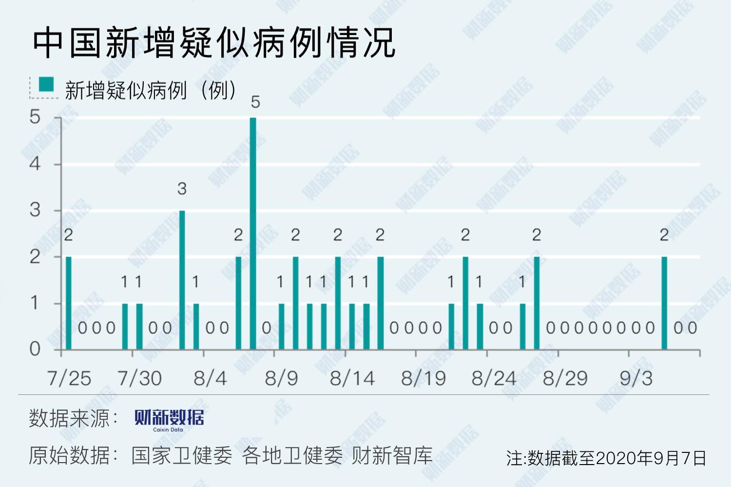 病例最新数据与重塑自信的旅程，变化的力量揭示新动态