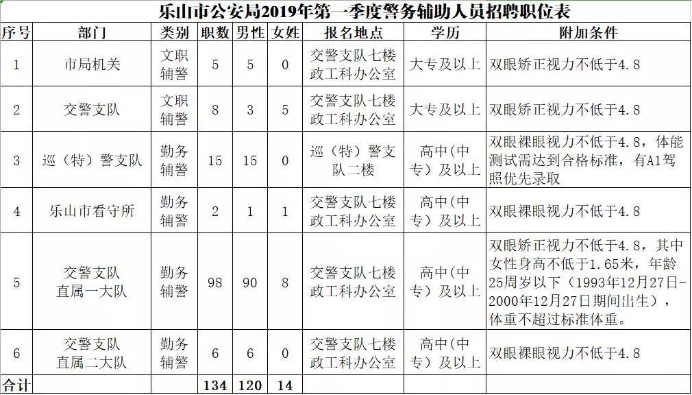 乐山最新招聘信息及自然美景探索之旅，寻找内心的宁静与平衡