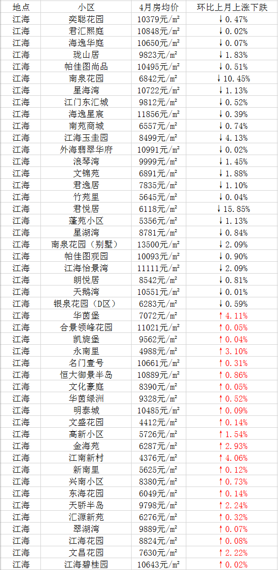 江门最新房价，科技重塑居住梦想，前沿体验触手可及，房价动态一览