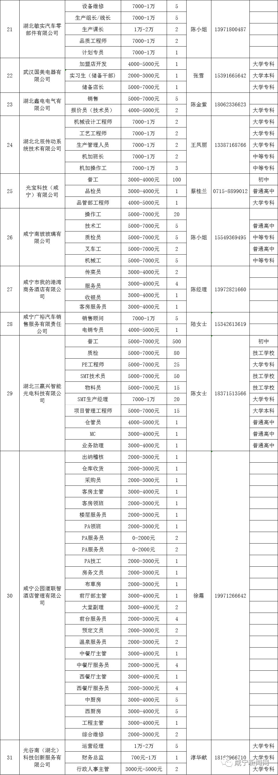 咸宁最新招聘信息及动态更新