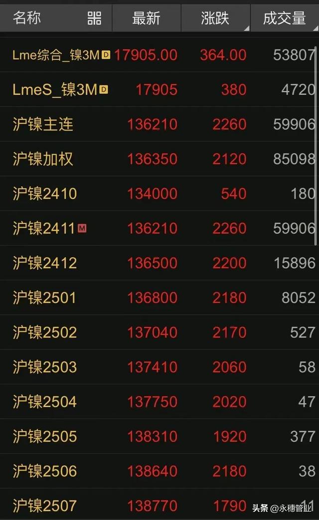 镍今日最新价格，变化中的学习之旅，成就感的源泉与自信之源
