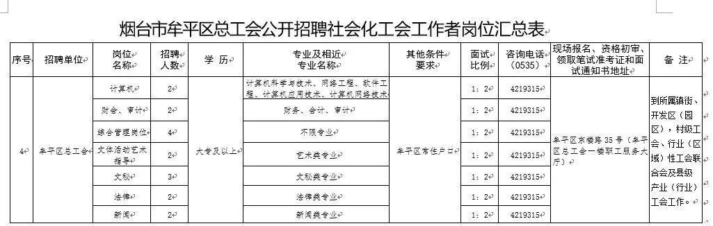 牟平最新招聘，探索自然美景之旅，寻找内心平静之旅