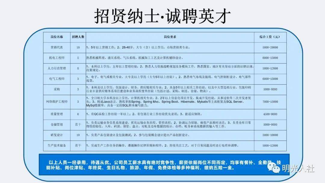 明光最新招聘揭秘，小巷中的特色小店之旅，隐藏宝藏等你来发掘