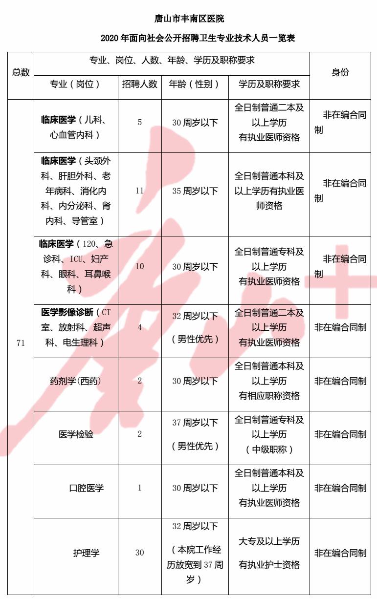 丰南最新招聘，友情与工作的和谐交响乐章启动！
