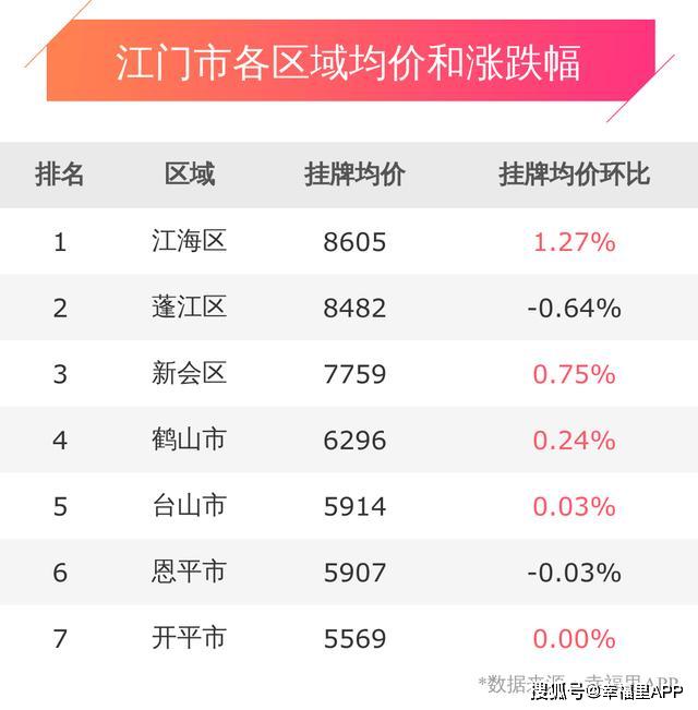 江门江海区楼市最新价格走势，热门投资置业之选