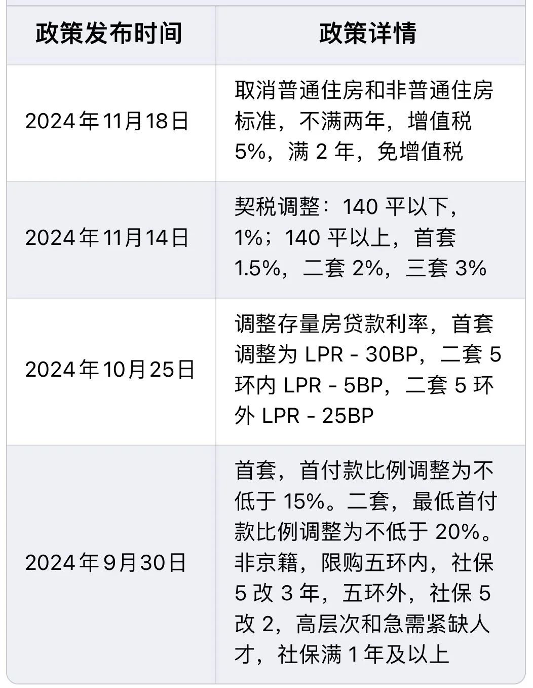 重塑市场走向，2025年最新楼市政策解析