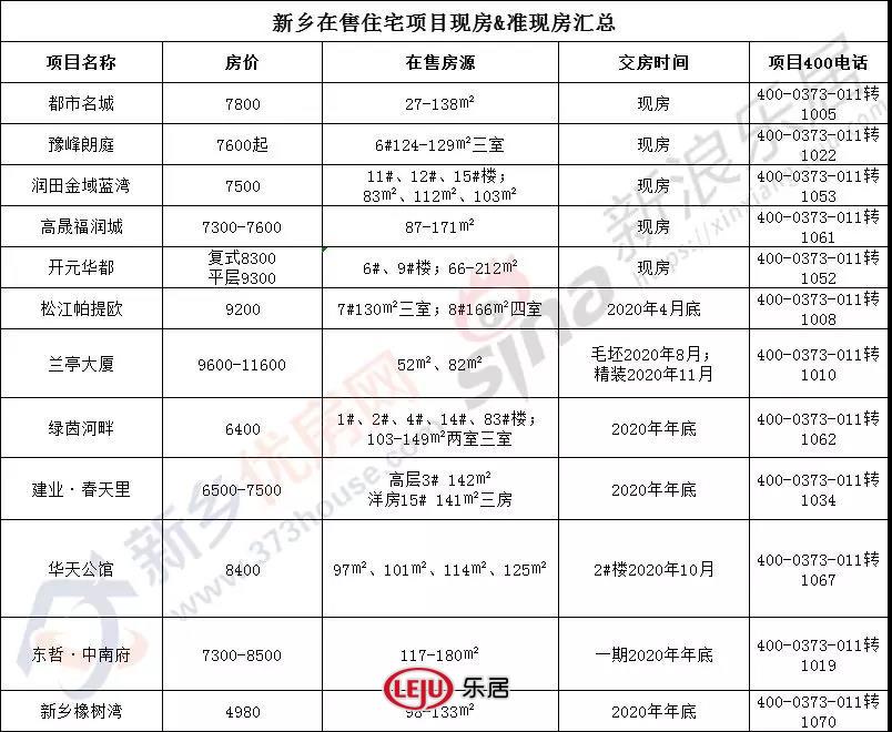 新乡万汇国际最新房价，科技前沿居所，生活品质升级之选