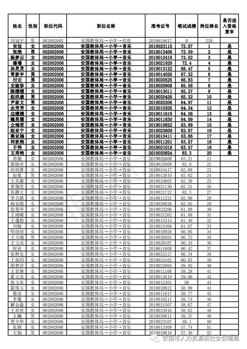 安国市最新在线招聘，启程探索自然美景，寻找内心宁静之旅