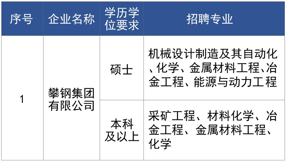 莱芜钢铁集团最新招聘探秘，小巷中的职业机遇