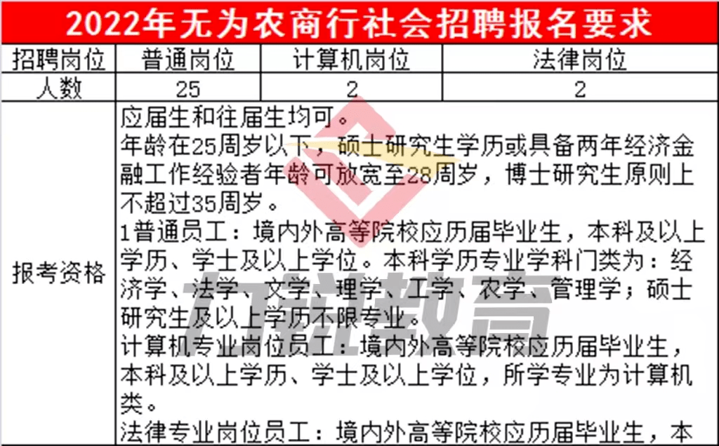 无为最新驾驶员招聘启事