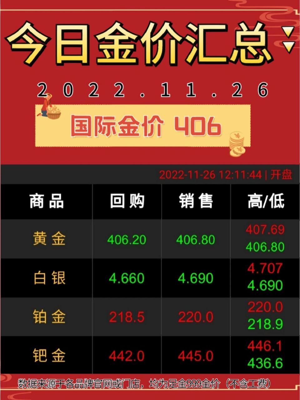 国际现货黄金价格最新动态及观点论述